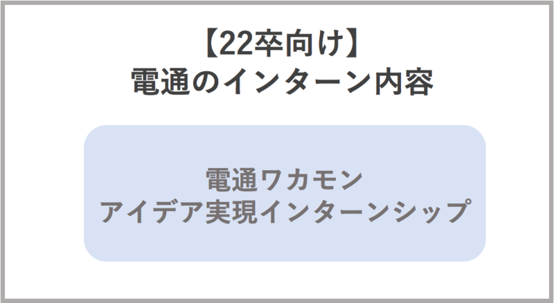 【22卒向け】電通のインターン内容