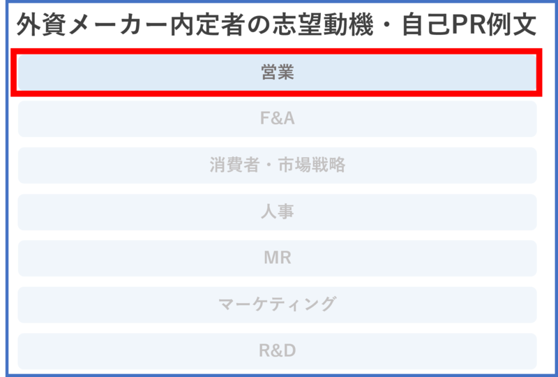外資メーカー内定者志望動機・自己PR例文