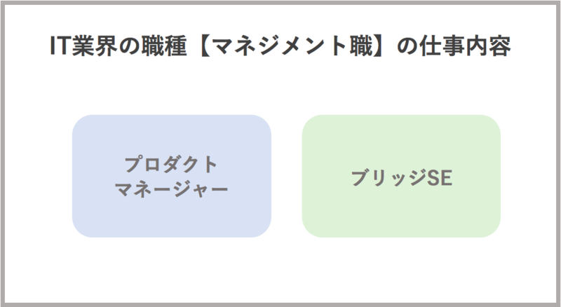IT業界の職種【マネジメント職】の仕事内容