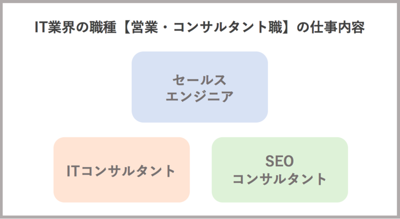 IT業界の職種【営業・コンサルタント職】の仕事内容
