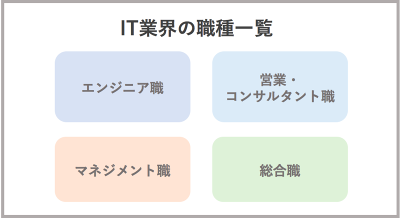 IT業界の職種一覧