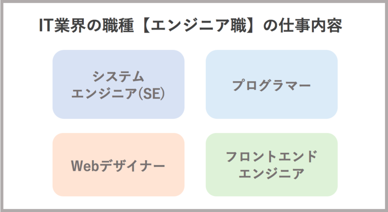 IT業界の職種【エンジニア職】の仕事内容