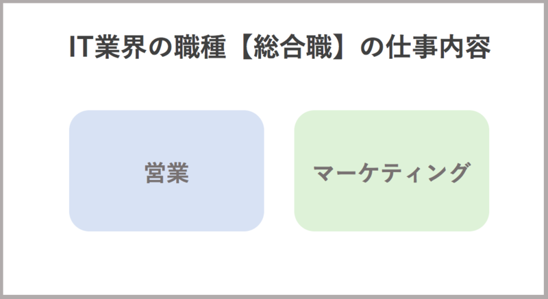 IT業界の職種【総合職】の仕事内容