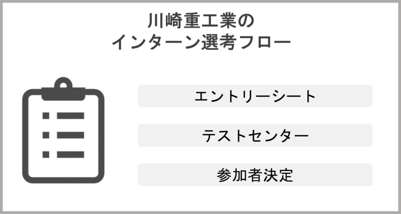 川崎重工業インターン選考フロー