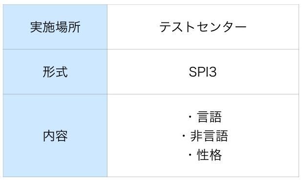 三井住友海上の本選考Webテストの概要