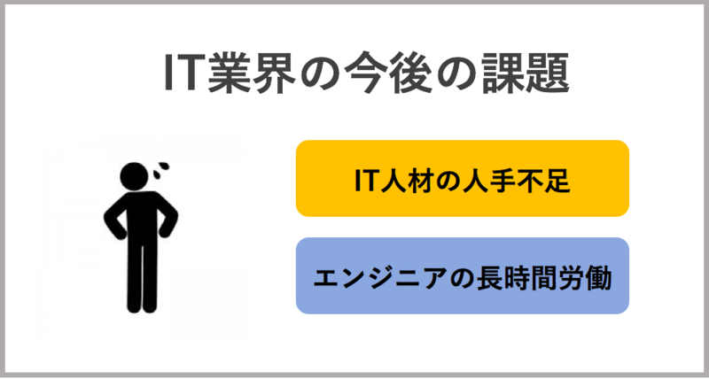 IT業界の今後の課題