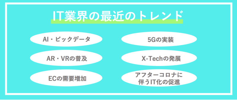 IT業界の最近のトレンド