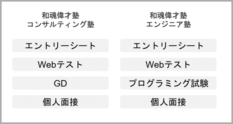 アクセンチュアのインターン選考フロー