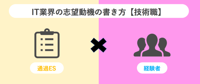 IT業界のエントリーシート(ES)通過者の志望動機の例文【経験者(技術職)】