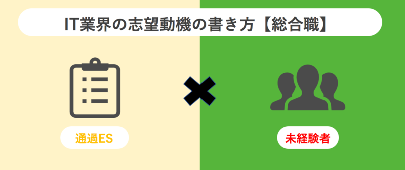 IT業界のエントリーシート(ES)通過者の志望動機の例文【未経験者(総合職)】
