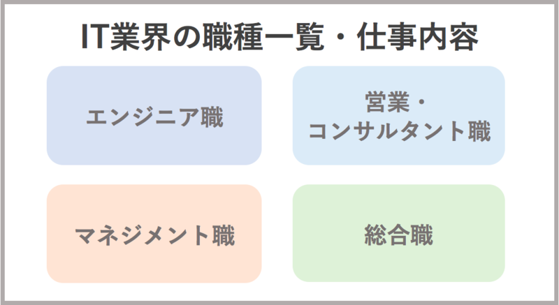IT業界の職種一覧・仕事内容