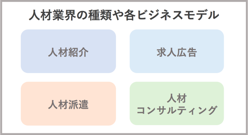 人材業界の種類と各ビジネスモデル