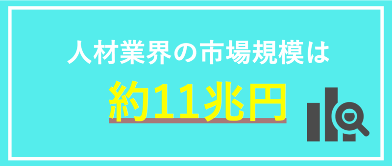 人材業界の市場規模