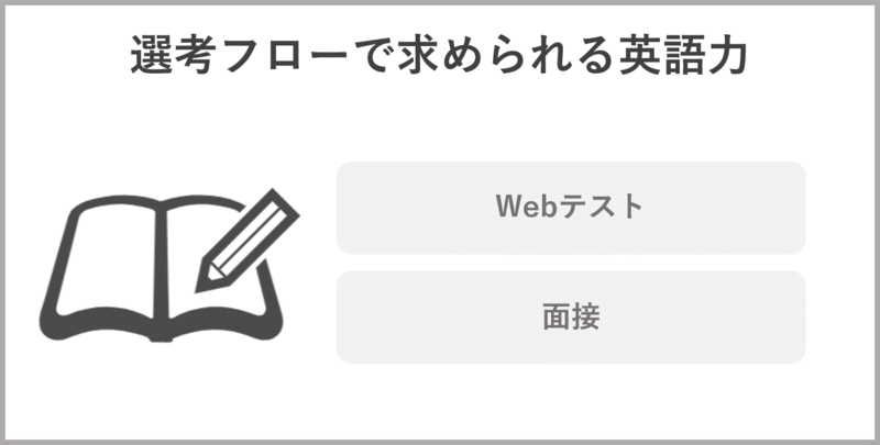 外資メーカーの選考フローで求められる英語力