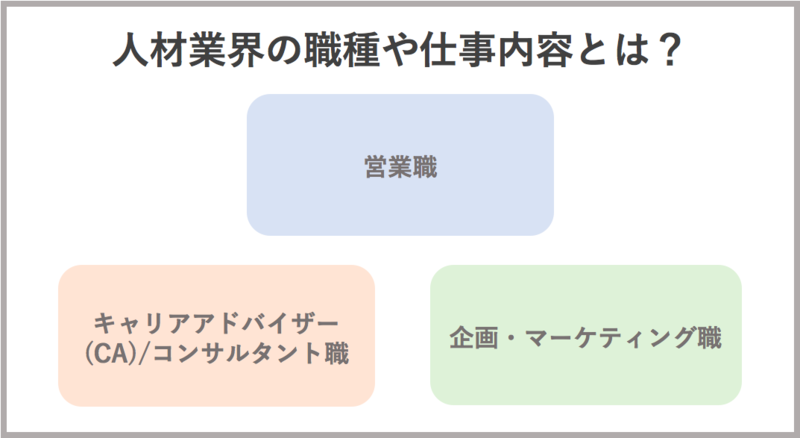 人材業界の職種や仕事内容とは