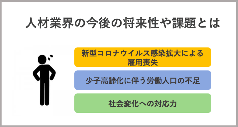 人材業界の今後の将来性や課題とは