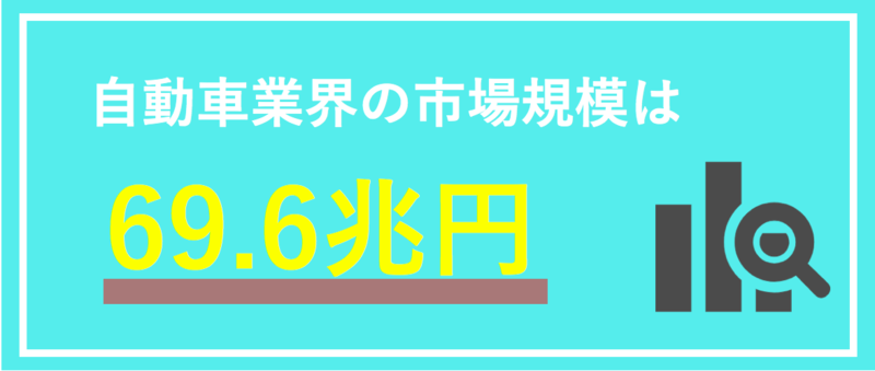 自動車業界の市場規模