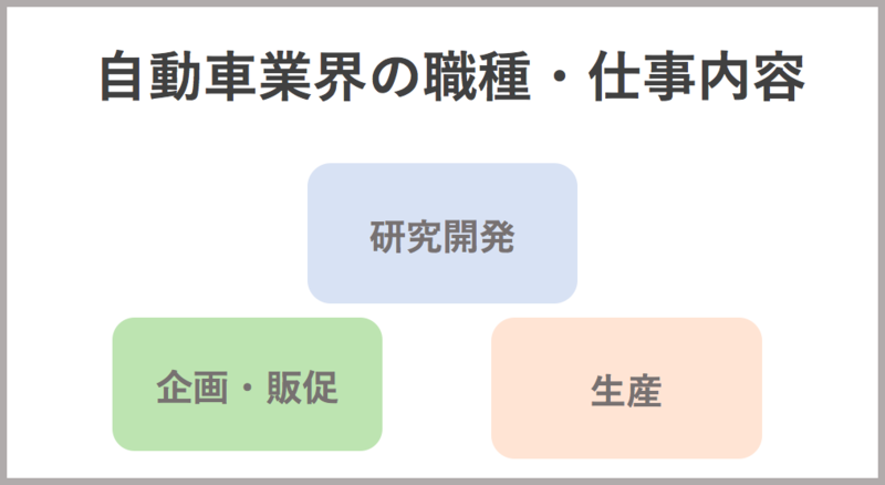 自動車業界の職種・仕事内容