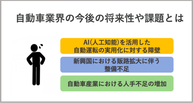 自動車業界の今後の将来性や課題とは