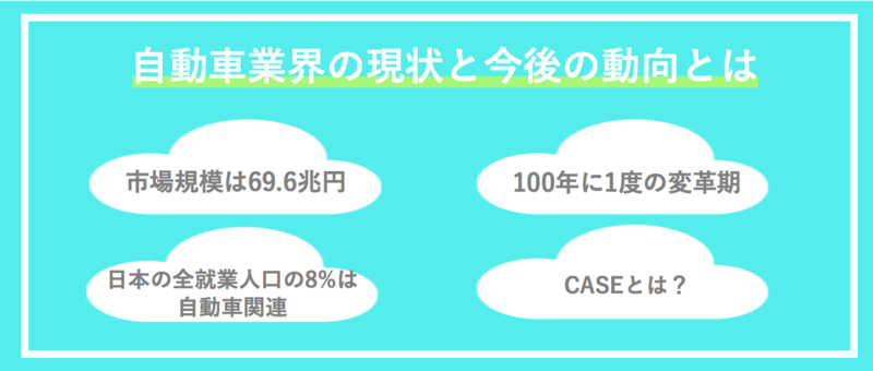 自動車業界の現状や今後の動向とは