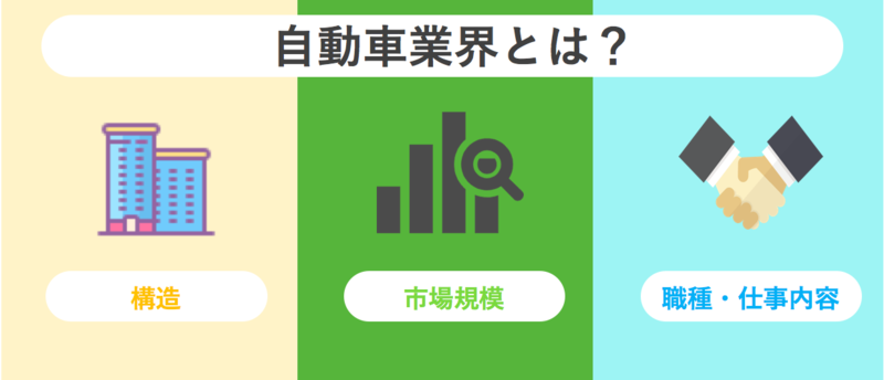 自動車業界とは？構造・市場規模・職種・仕事内容
