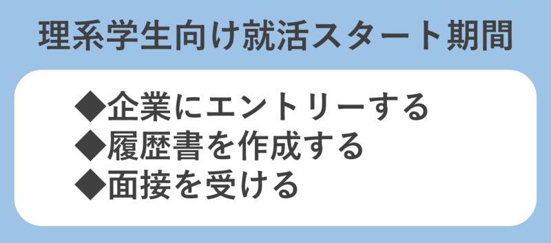 就活スタート期間に理系学生がやるべきこと