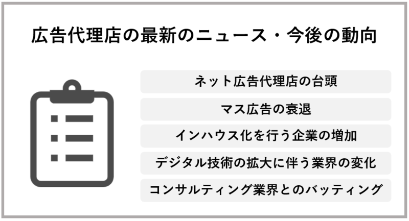 広告代理店の最新のニュースや動向・将来性について