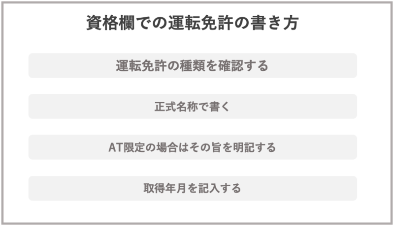 エントリーシートの資格欄での運転免許の書き方