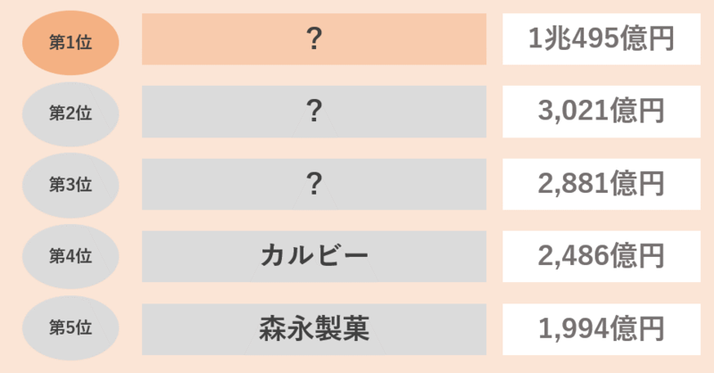 食品メーカーの売上高ランキング(菓子・スナック)