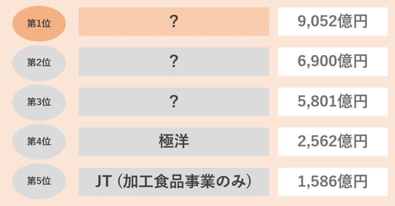 食品メーカーの売上高ランキング(冷凍食品)