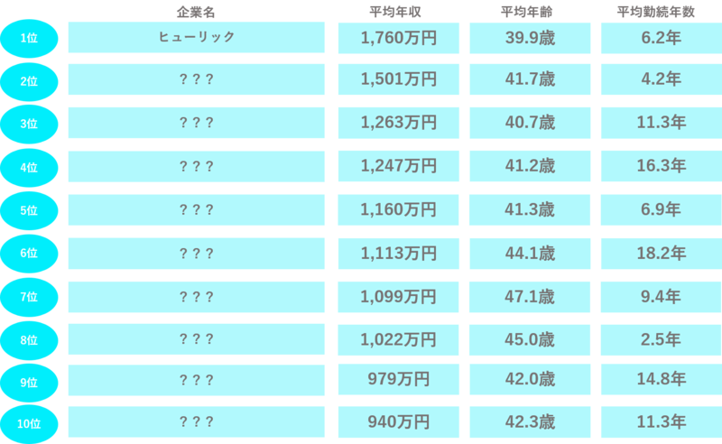 不動産業界　年収ランキング