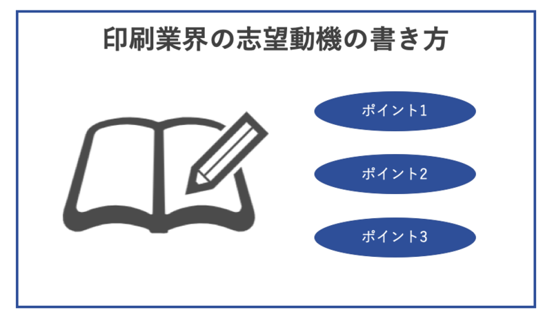 印刷業界の志望動機の書き方