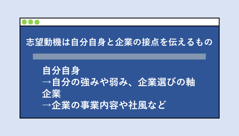 志望動機は「自分自身」と「企業」の接点を伝えるもの