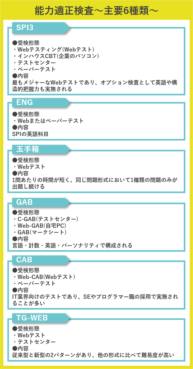 Webテストの種類：能力適性検査 (主要な6種類)