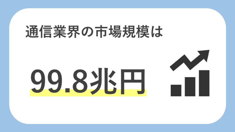 通信業界市場規模