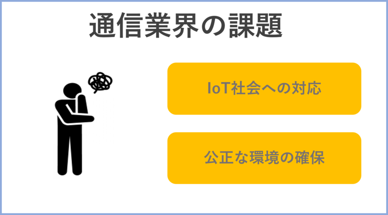 通信業界の課題