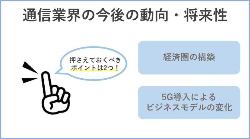 通信業界の今後の動向・将来性
