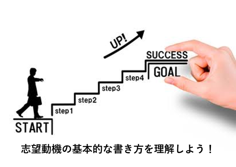 志望動機の基本的な書き方