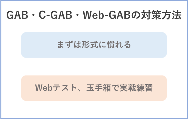 GAB対策方法