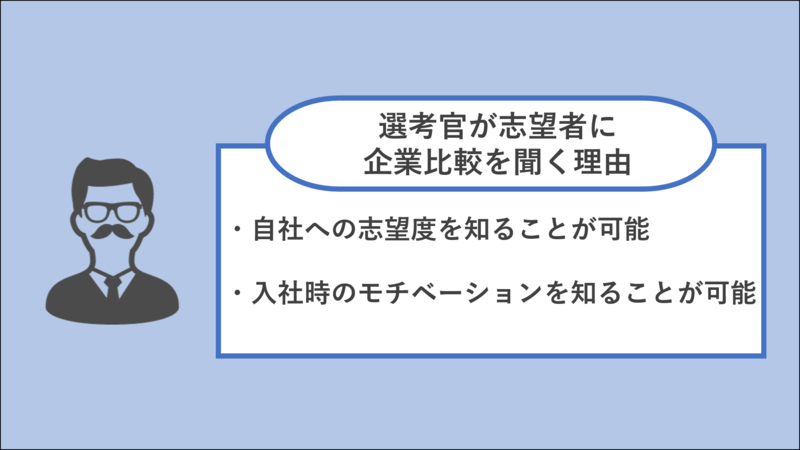 選考官が志望者に企業比較を聞く理由