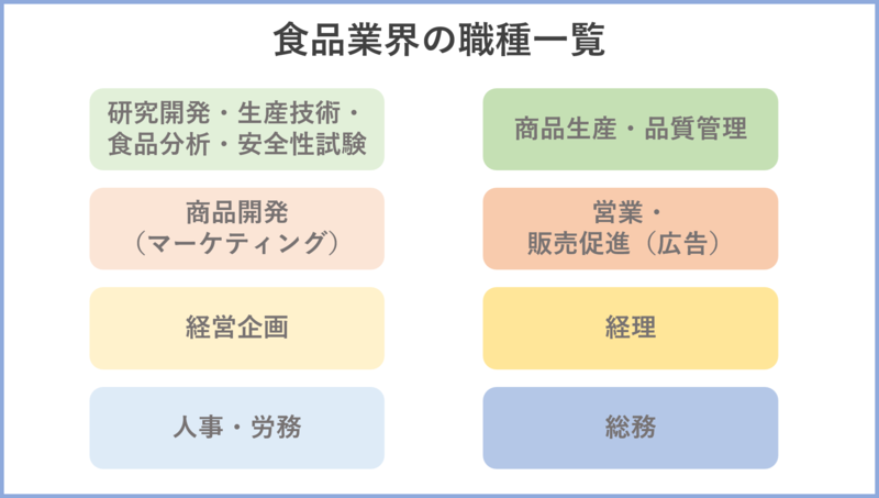 食品業界の職種一覧