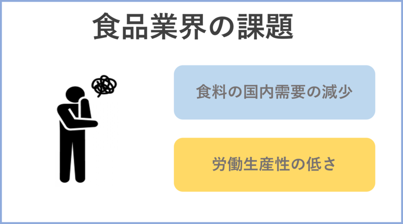 食品業界の課題