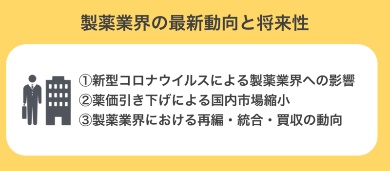 製薬業界の最新動向と将来性