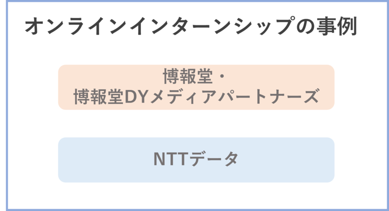 オンラインインターンシップの事例