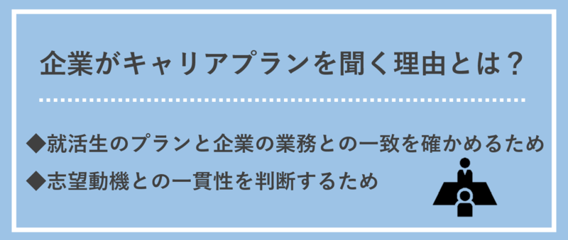 企業が面接でキャリアプランを聞く理由