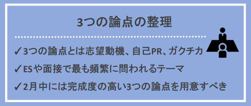 志望動機と自己PRとガクチカ
