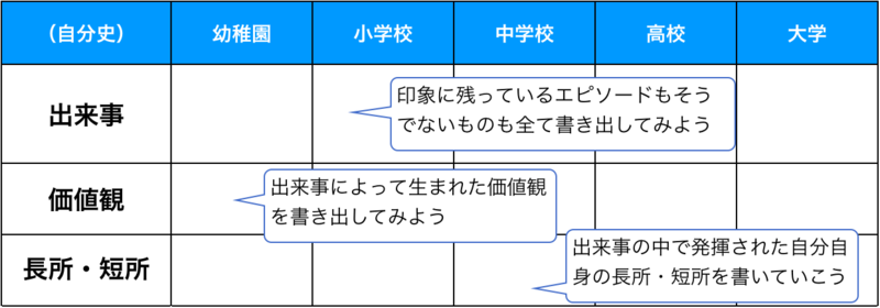 「自分史」