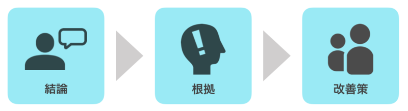 面接での「企業の弱み(課題)」の答え方とは?聞く理由や回答例も紹介 | 就職活動支援サイトunistyle