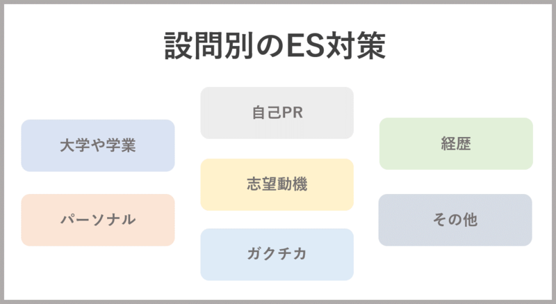 【中古】 エントリーシートの書き方 先輩に学ぶテーマ別・業界別成功例 ２００１/池田書店/就職システム研究会 設問別例文付】エントリーシートの書き方 頻出質問への回答方法