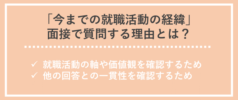 今までの就職活動の経緯を聞く理由